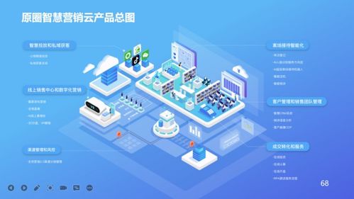 原圈科技“原圈智慧營(yíng)銷(xiāo)云”榮膺上海市高新技術(shù)成果轉(zhuǎn)化項(xiàng)目，引領(lǐng)企業(yè)技術(shù)服務(wù)新標(biāo)桿