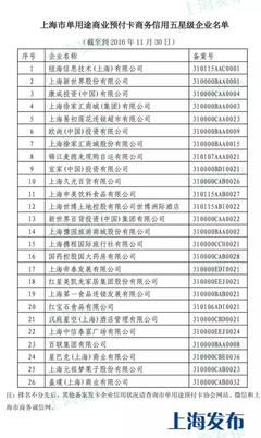 申城公布單用途預付卡信用警示名單，20家企業被點名，消費者需警惕